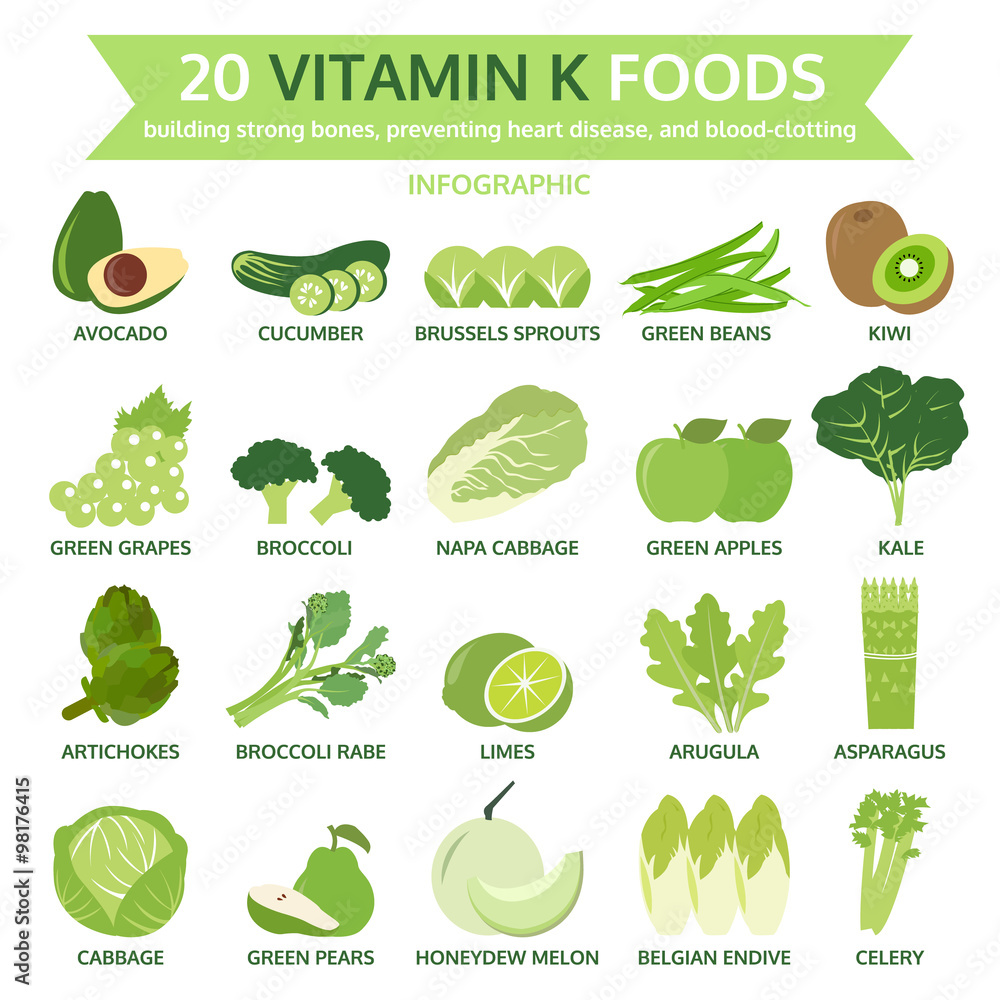 20 Vitamin K Foods Info Graphic Food Vector Stock Vector Adobe Stock