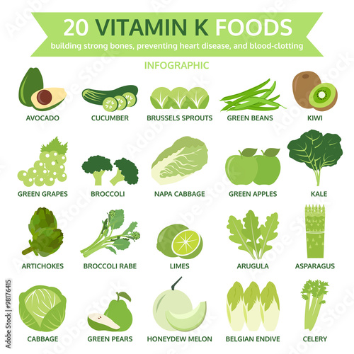 20 vitamin k foods, info graphic, food vector