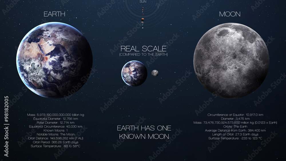 Moons And Planets To Scale