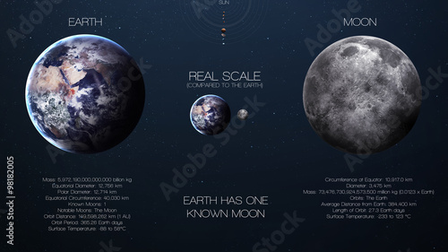 Earth, moon - High resolution infographics about solar system planet and its moons. All the planets available. This image elements furnished by NASA