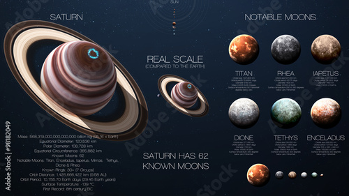 Saturn - High resolution infographics about solar system planet and its moons. All the planets available. This image elements furnished by NASA