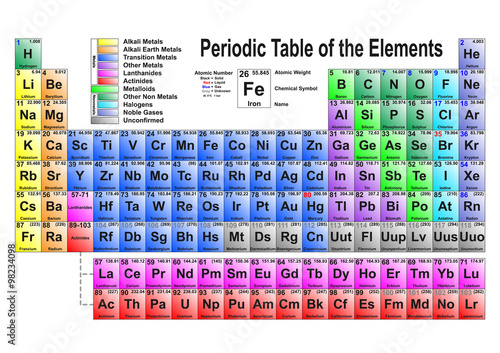 Periodic Table 2
