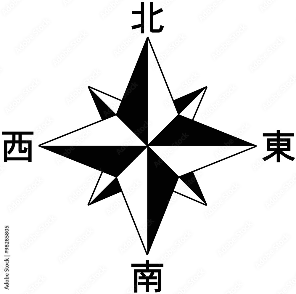 方位記号 方位記号