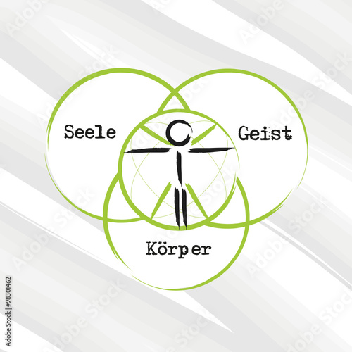 Körper Geist Seele
