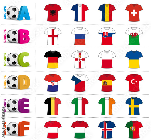 Groupes Euro Foot