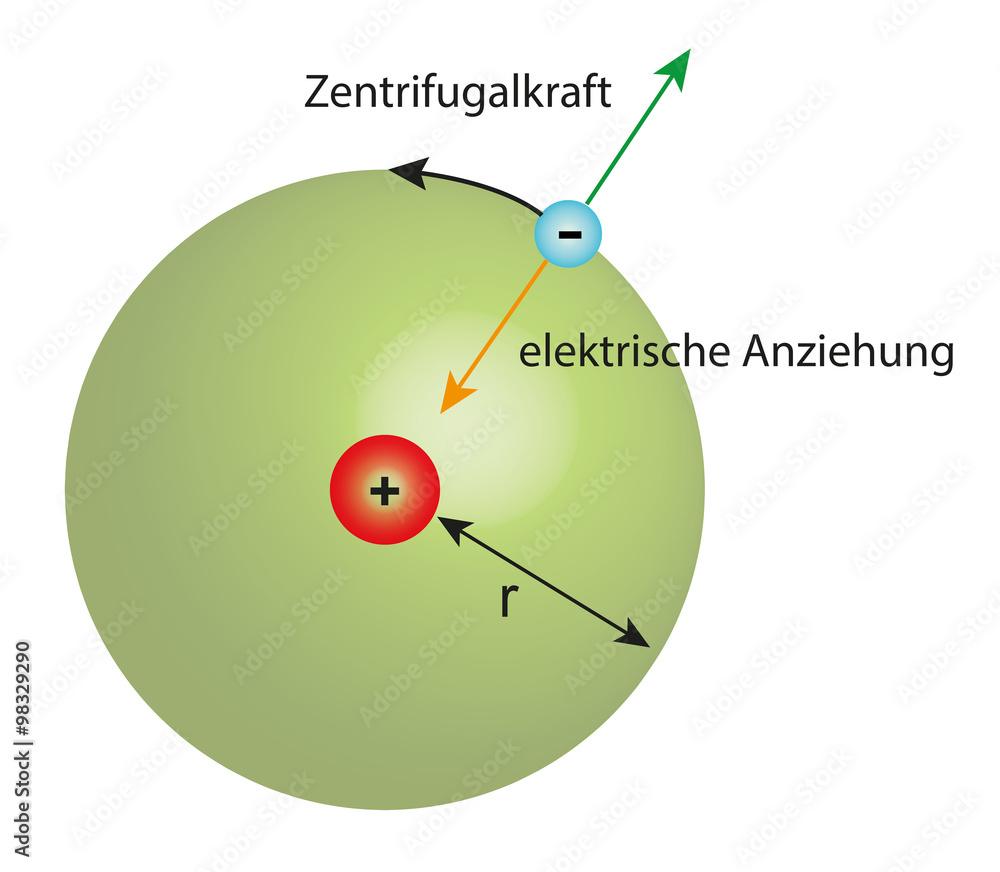 illustriertes Bohr Atommodell Stock Vector Adobe Stock