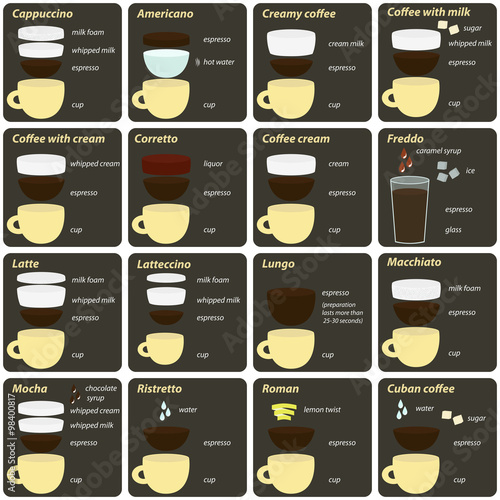 Sixteen recipes classic hot coffee drinks for breakfast