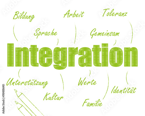 Integration konzept