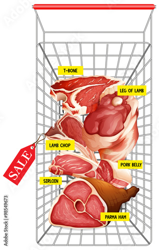 Different kind of meat in shopping cart