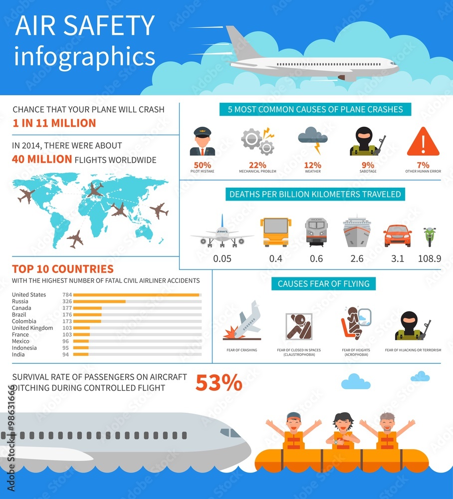 Air safety infographic vector illustration. Airplane crash, aviophobia, terror attack, pilot mistake, weather.er