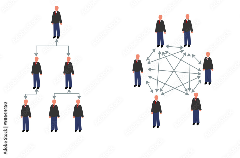 diagram hierarchy and matrix