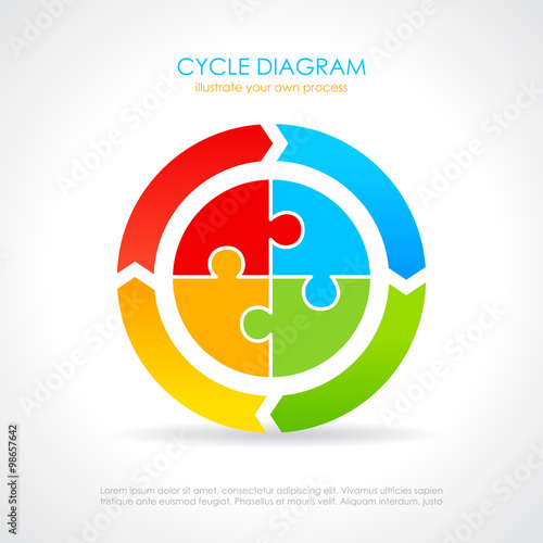 Process cycle diagram