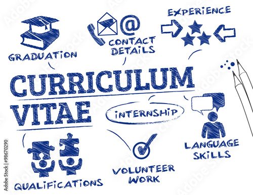 curriculum vitae concept