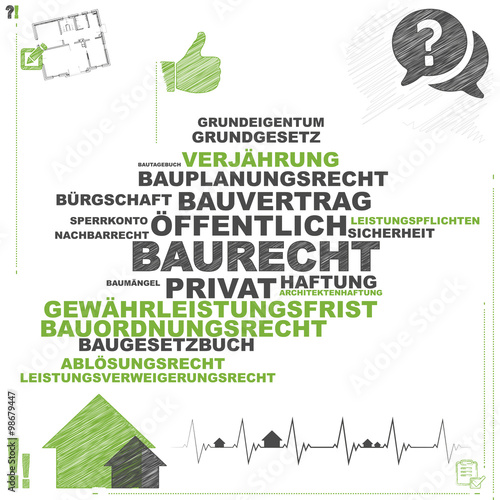 Baurecht | Word Cloud