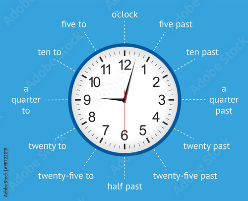 Learn to tell the time with an analogue clock infographic. Vector illustration.