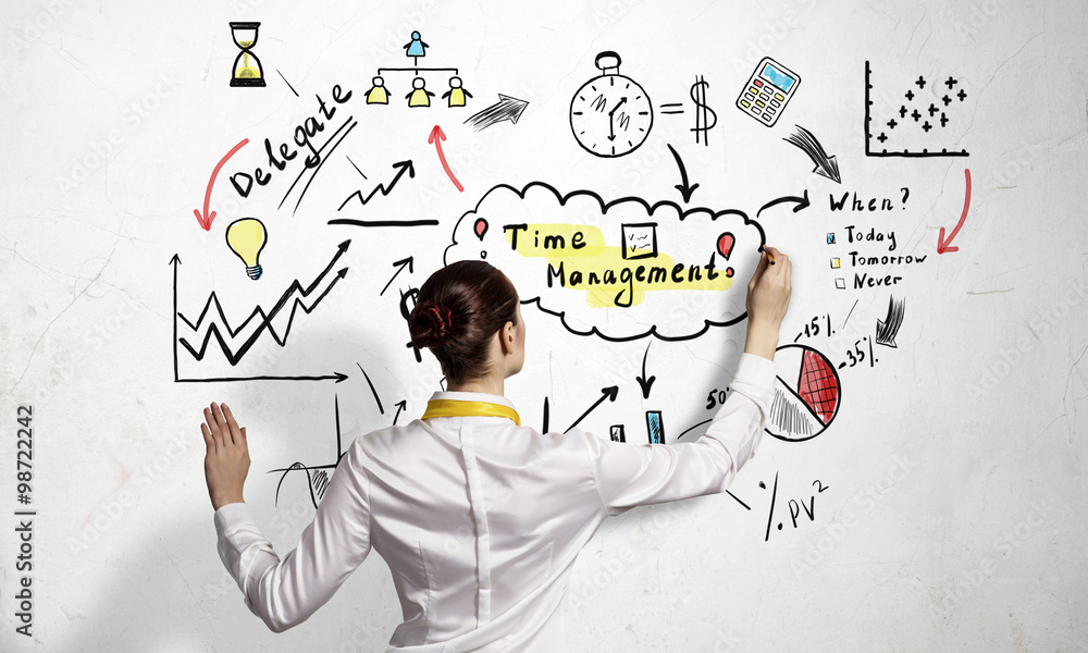 Successful business strategy plan Successful business strategy plan