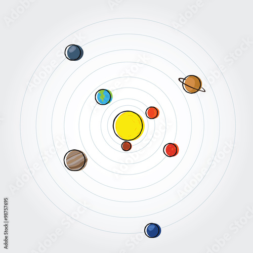 Solar system planets

