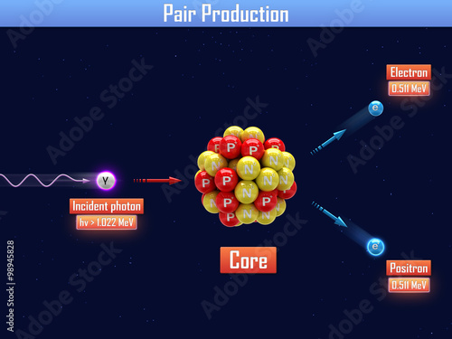 Pair Production