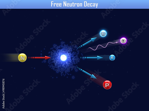 Free Neutron Decay photo