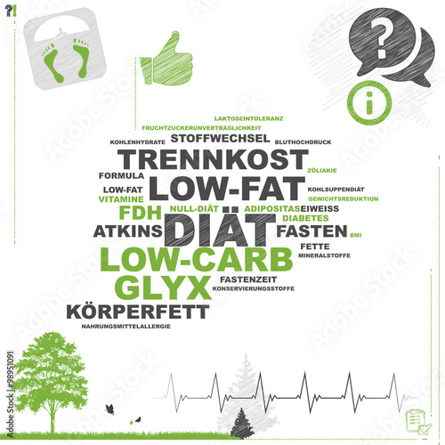 Diät | Word Cloud