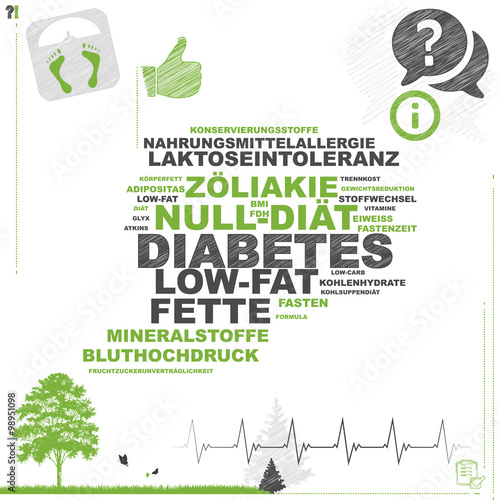 Diabetes | Word Cloud