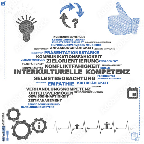 Interkulturelle Kompetenz | Word Cloud