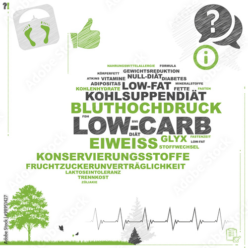 Low-Carb | Word Cloud