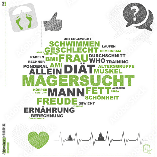 Magersucht | Word Cloud
