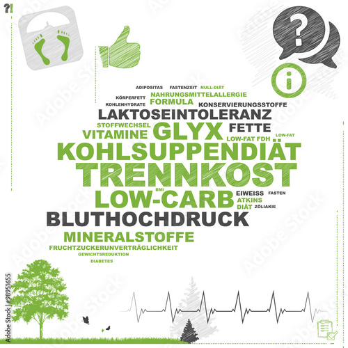 Trennkost | Word Cloud