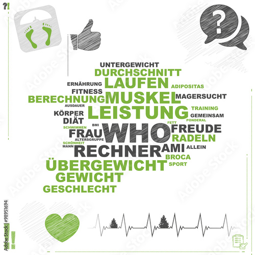 WHO | Word Cloud