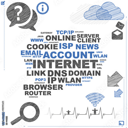 Internet | Word Cloud