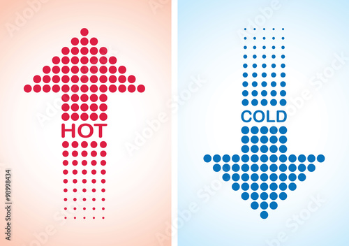 hot and cold