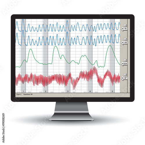 Polygraph test