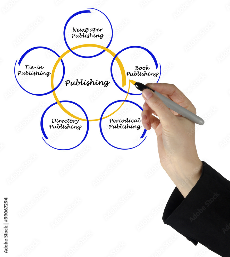 Diagram of publishing Diagram of publishing