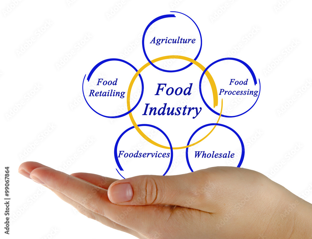 Diagram of Food Industry Diagram of Food Industry