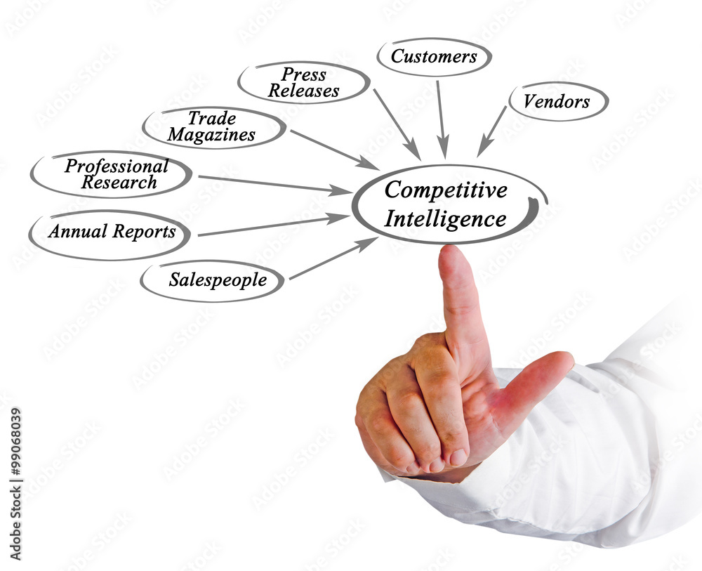 Diagram of Competitive Intelligence Diagram of Competitive Intelligence