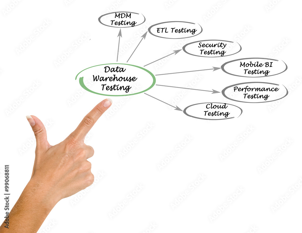 Diagram of Data Warehouse Testing Diagram of Data Warehouse Testing