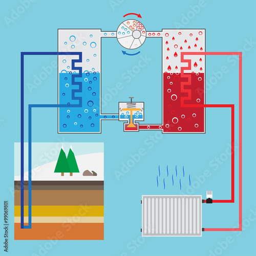 Energy-saving heating pump system. Scheme heating pump. Green en
