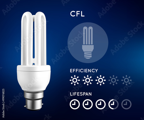 Compact fluorescent light bulb infographic with approximate estimate of energy and efficiency. Vector illustration.