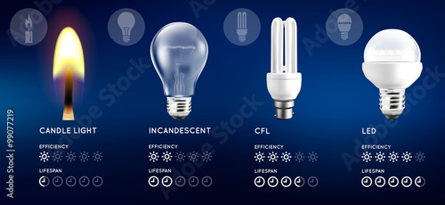 Light bulbs and candle light set. Infographic with approximate estimate of energy and efficiency comparison. Vector illustration.