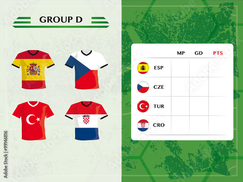 Tabelle Gruppe D für europäische Fußball Mannschaften 2016