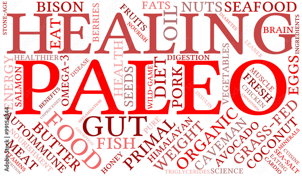 Paleo Word Cloud Paleo Word Cloud