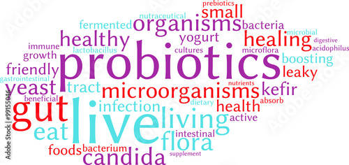 Probiotics Word Cloud