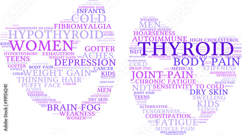 Thyroid Word Cloud