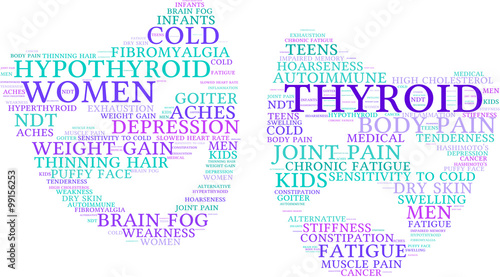 Thyroid Word Cloud