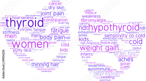Thyroid Word Cloud