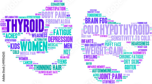 Thyroid Word Cloud