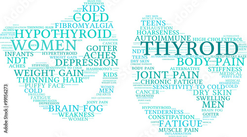Thyroid Word Cloud