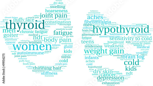 Thyroid Word Cloud