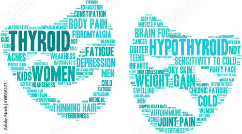 Thyroid Word Cloud on a white background. 